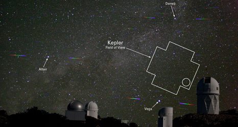 The Kepler field as seen in the sky over Kitt Peak National Observatory.