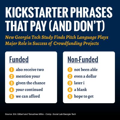 A list of phrases that work on Kickstarter