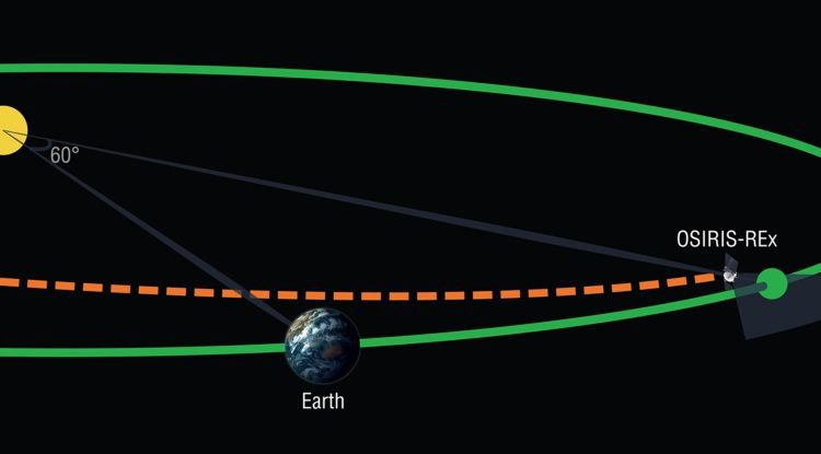 Trojan Asteroid Search